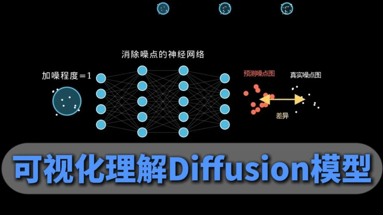 可视化直观地理解Diffusion(扩散模型)