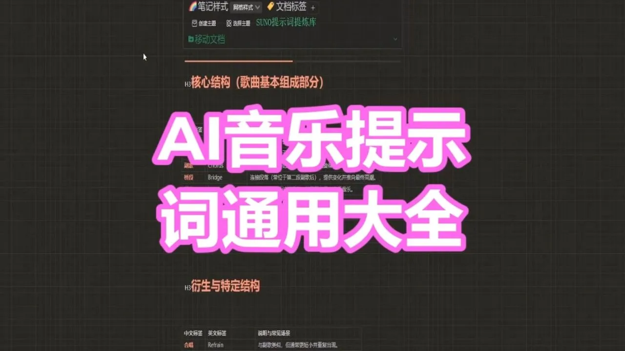 AI音乐全网"提示词"通用大全
